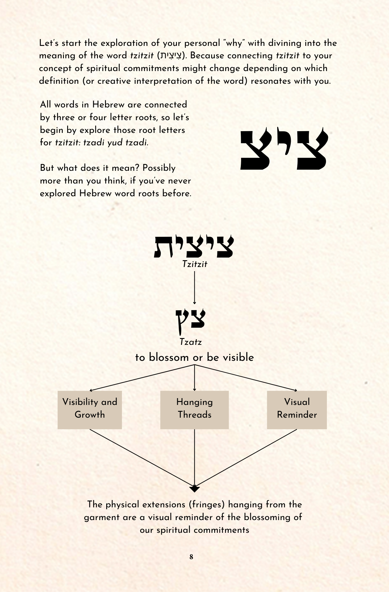 DIGITAL EDITION || Tzitzit: a talismanic guide (PDF)