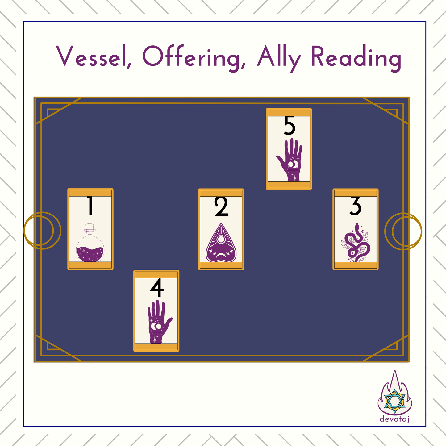 Reading: Vessel, Offering, Ally